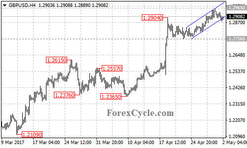 GBPUSD chart