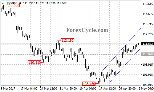 USDJPY chart