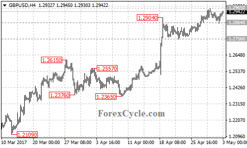 GBPUSD chart