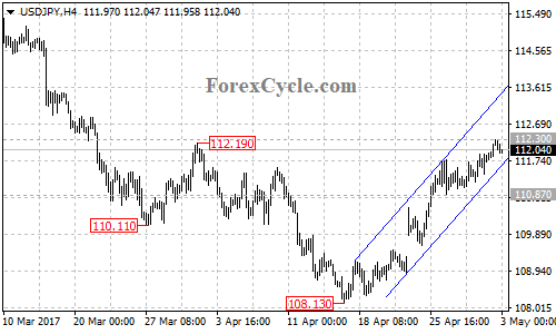 USDJPY chart