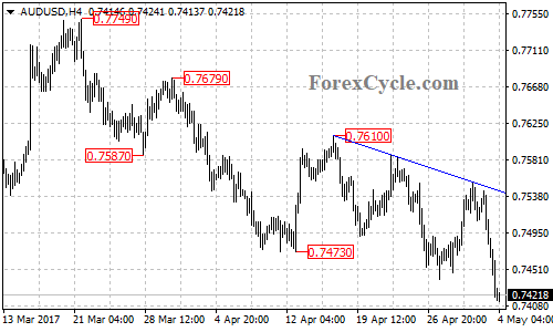 AUDUSD chart