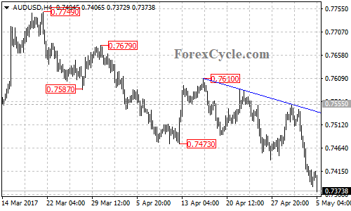 AUDUSD chart