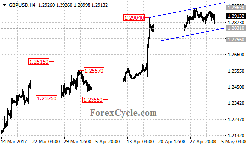 GBPUSD chart