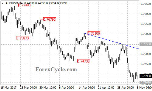 AUDUSD chart