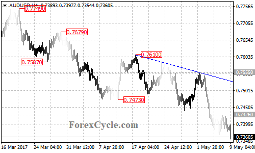 AUDUSD chart