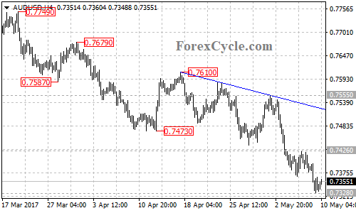 AUDUSD chart