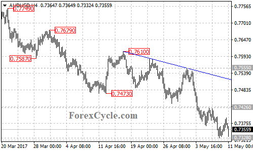 AUDUSD chart