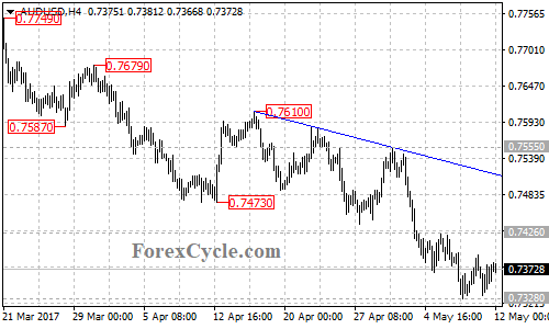 AUDUSD chart