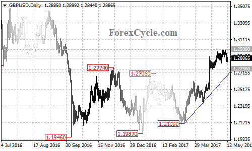 GBPUSD chart