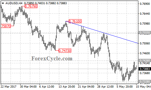 AUDUSD chart