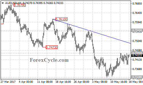 AUDUSD chart