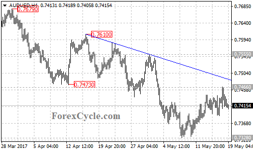 AUDUSD chart