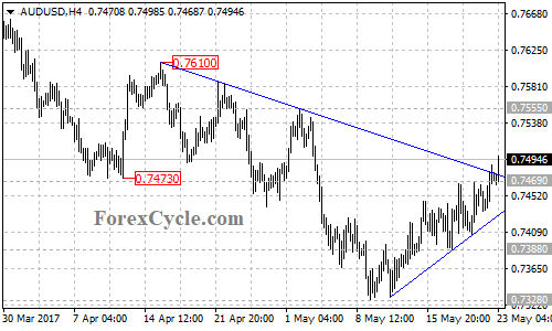 AUDUSD chart