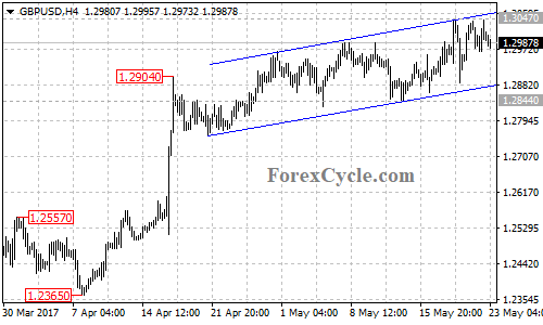 GBPUSD chart