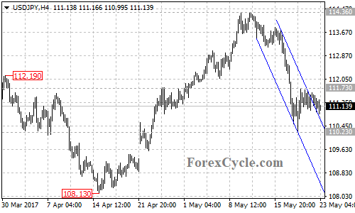 USDJPY chart