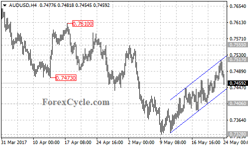 AUDUSD chart