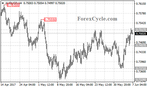 AUDUSD 4-hour chart