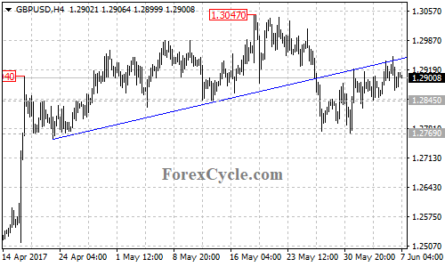 GBPUSD 4-hour chart