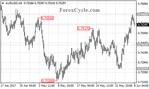 AUDUSD 4-hour chart