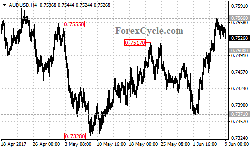 AUDUSD 4-hour chart