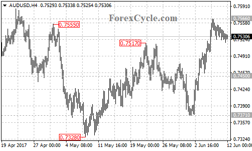 AUDUSD 4-hour chart