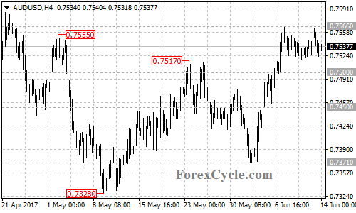 AUDUSD 4-hour chart