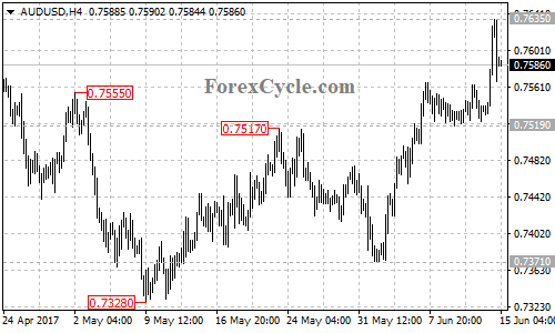 AUDUSD 4-hour chart