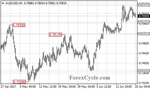 AUDUSD 4-hour chart