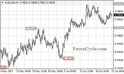 AUDUSD 4-hour chart