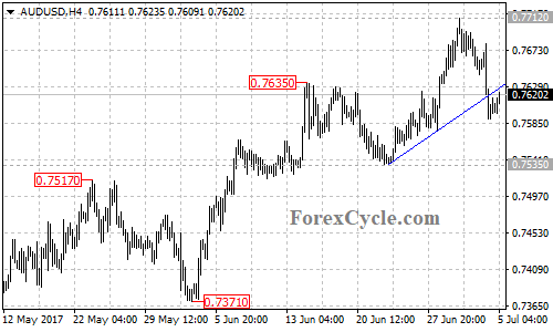 AUDUSD 4-hour chart