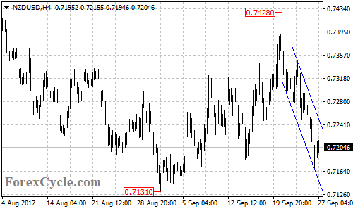 NZDUSD 4-hour Chart