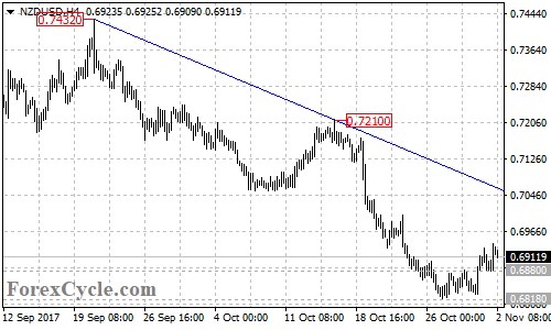 NZDUSD 4-Hour Chart