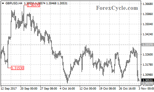 GBPUSD 4-hour chart