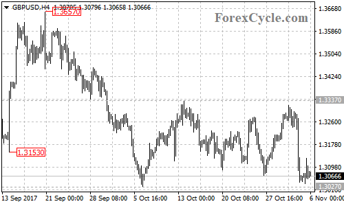 GBPUSD 4-hour chart