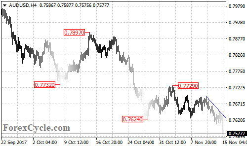 AUDUSD 4-hour chart