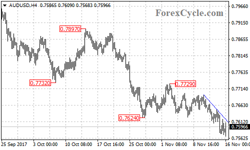 AUDUSD 4-hour chart