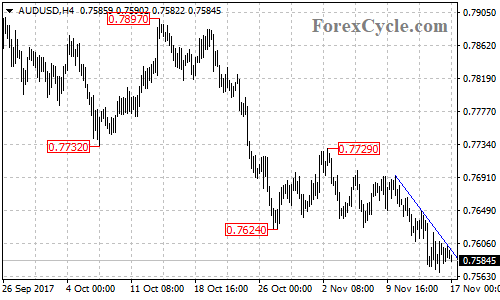 AUDUSD 4-hour chart