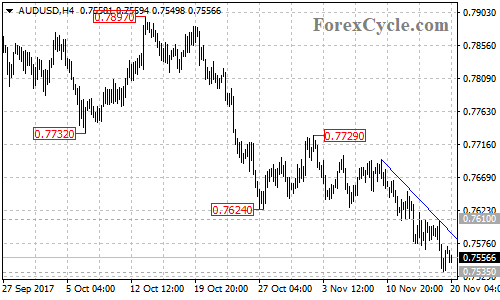 AUDUSD 4-hour chart