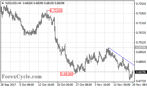 NZDUSD 4-Hour Chart