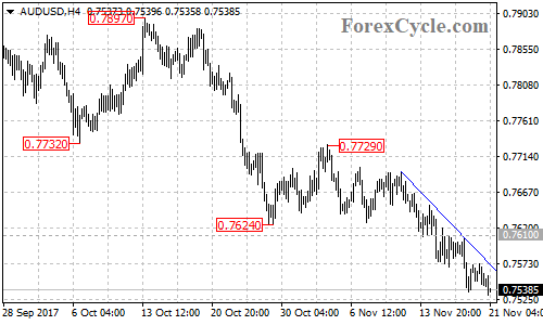 AUDUSD 4-hour chart