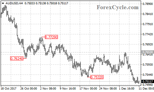 AUDUSD 4-hour chart