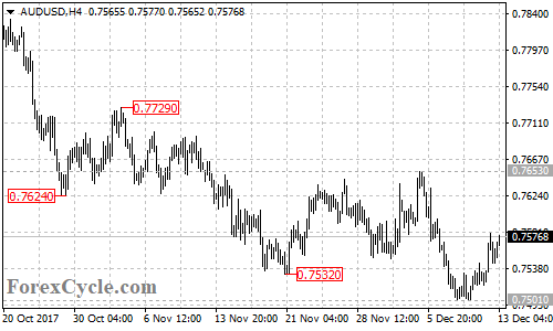 AUDUSD 4-hour chart