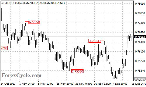 AUDUSD 4-hour chart