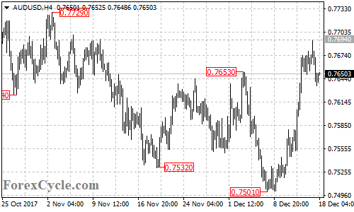 AUDUSD 4-hour chart