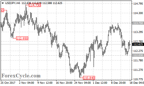 USDJPY 4-hour chart