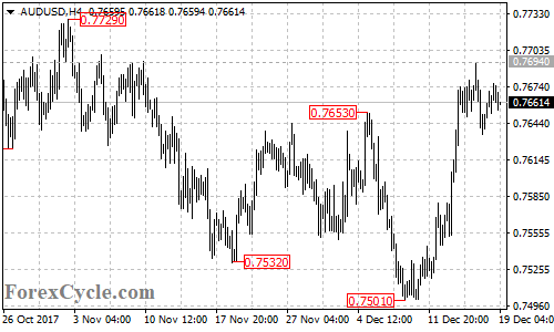 AUDUSD 4-hour chart