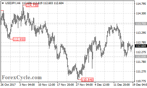 USDJPY 4-hour chart