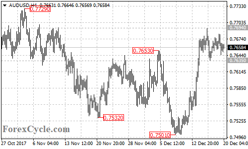 AUDUSD 4-hour chart