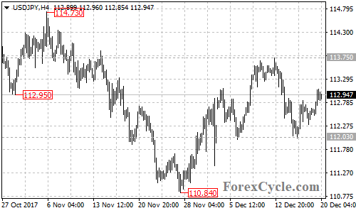 USDJPY 4-hour chart