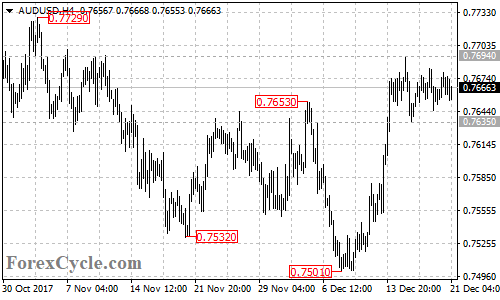 AUDUSD 4-hour chart